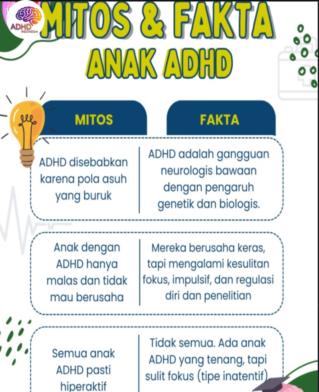 Mitos dan Fakta Seputar ADHD yang Beredar di Provinsi Papua Selatan